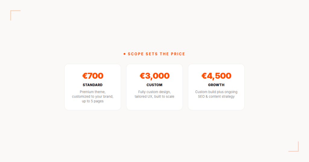 hree pricing tiers: €700 Standard package, €3,000 Custom design, €4,500 Growth package with ongoing SEO