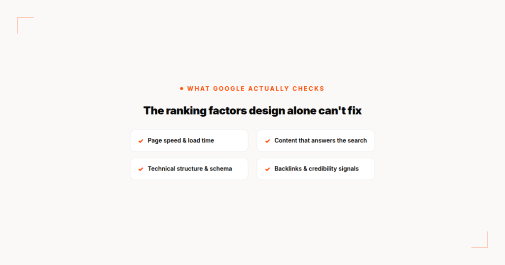 Four ranking factors design alone can't fix: page speed, content that answers the search, technical structure and schema, backlinks and credibility signals