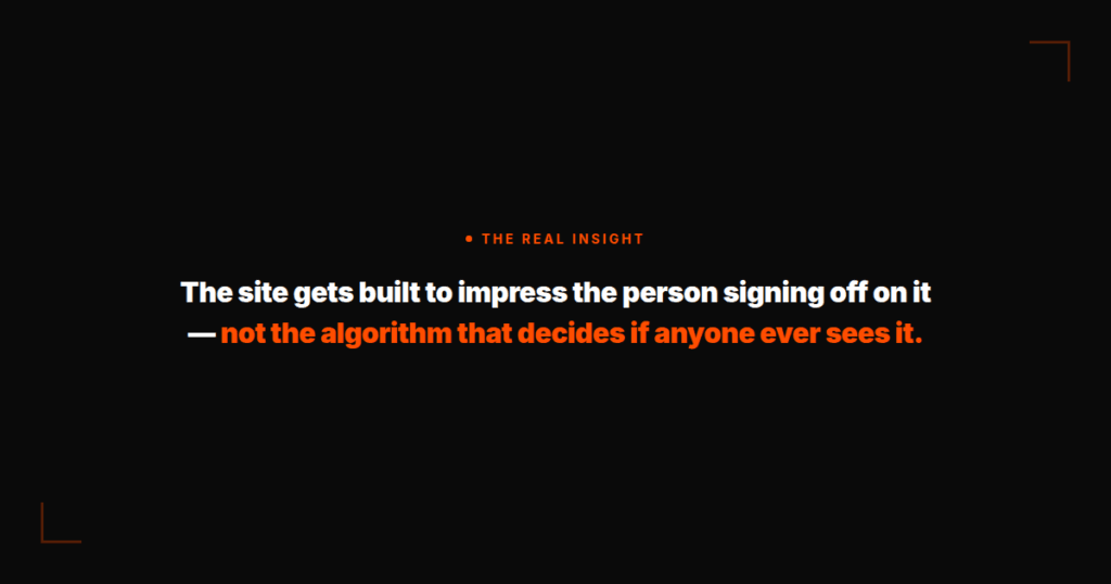 Four ranking factors design alone can't fix: page speed, content that answers the search, technical structure and schema, backlinks and credibility signals