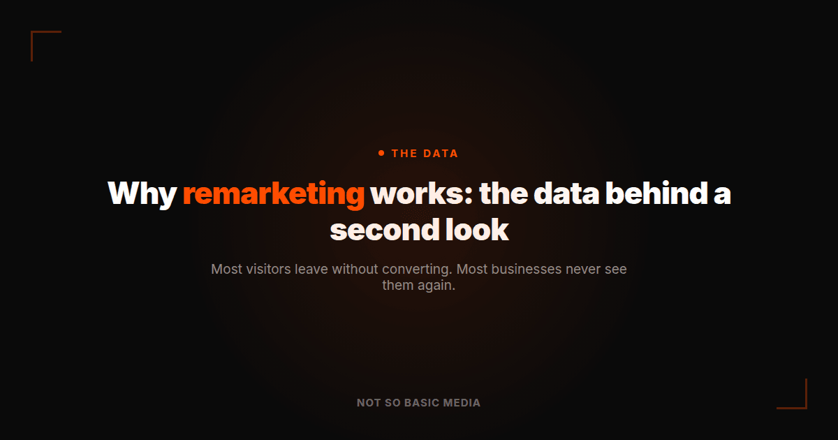 Why remarketing works: the data behind a second look — retargeting statistics