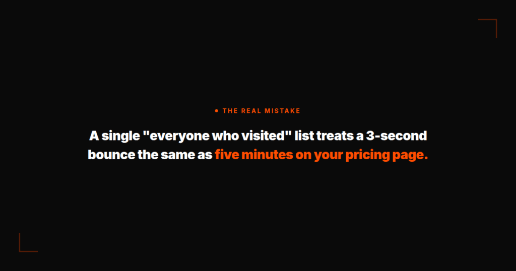 Quote graphic: "A single 'everyone who visited' list treats a 3-second bounce the same as five minutes on your pricing page."