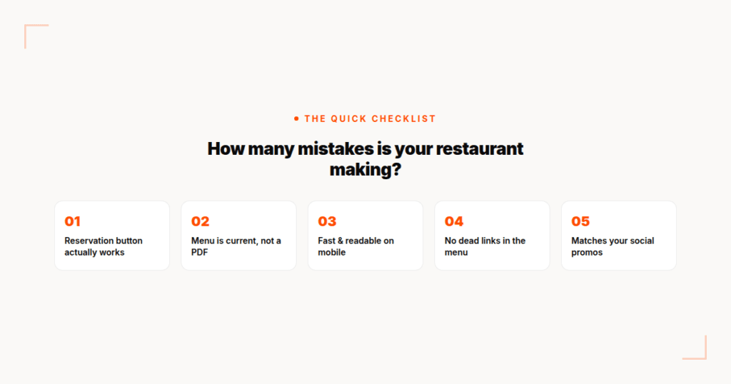 Five-item checklist: working reservation button, current menu, mobile-friendly site, no dead links, matches social media promotions