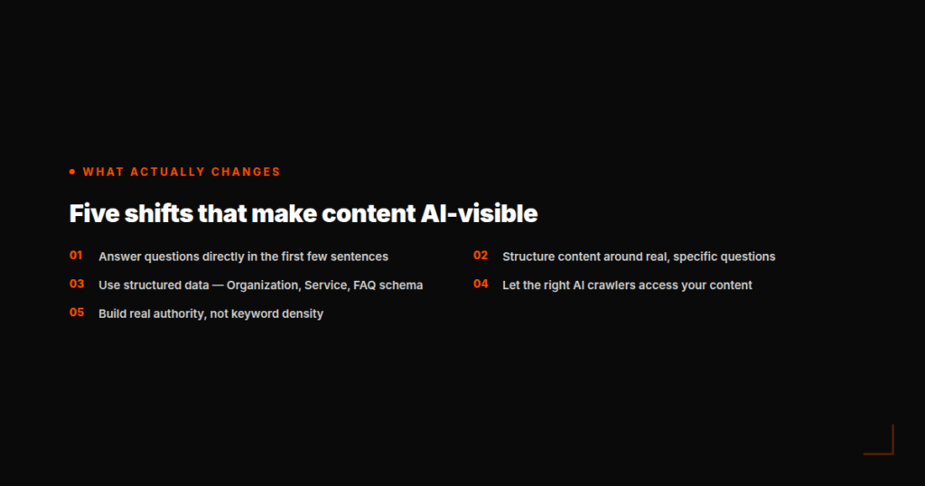 Five ways to make content AI-visible: answer questions directly, structure around real questions, use schema markup, allow AI crawlers, build genuine authority