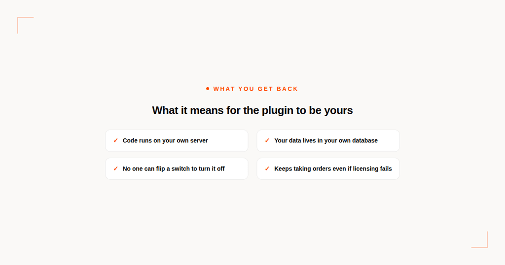 What it means for the plugin to be yours: code runs on your own server, your data lives in your own database, no one can flip a switch to turn it off, and it keeps taking orders even if licensing fails.