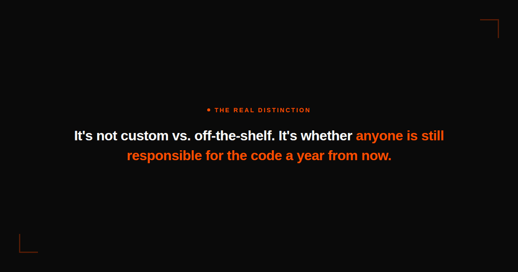 Dark pull-quote: "It's not custom vs. off-the-shelf. It's whether anyone is still responsible for the code a year from now."