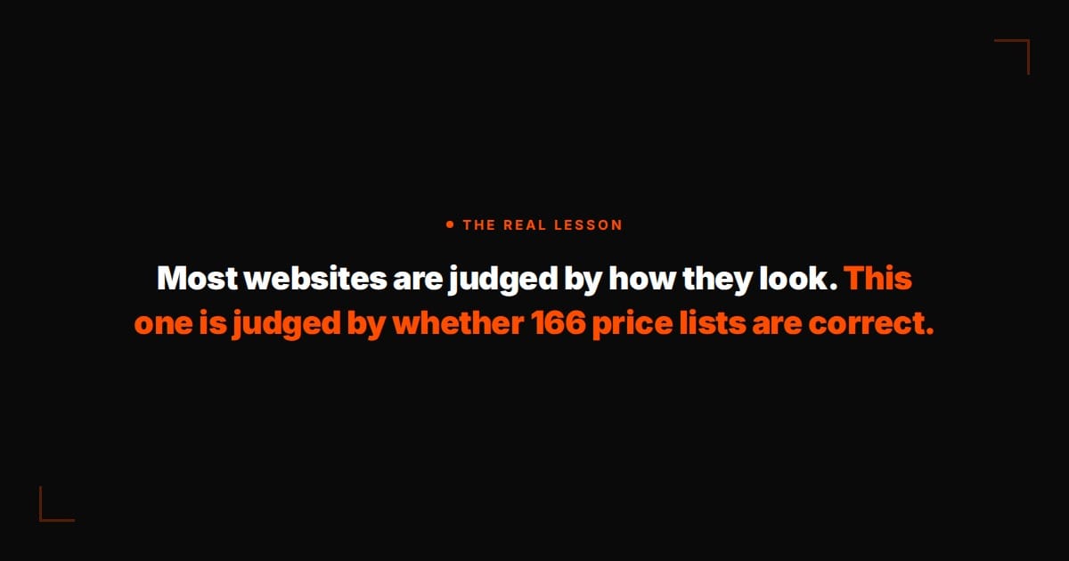 Most websites are judged by how they look. This one is judged by whether 166 price lists are correct.